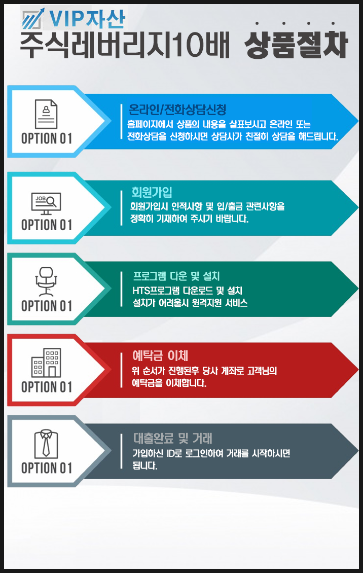주식레버리지10배 VIP자산으로 가능하다? : 네이버 블로그