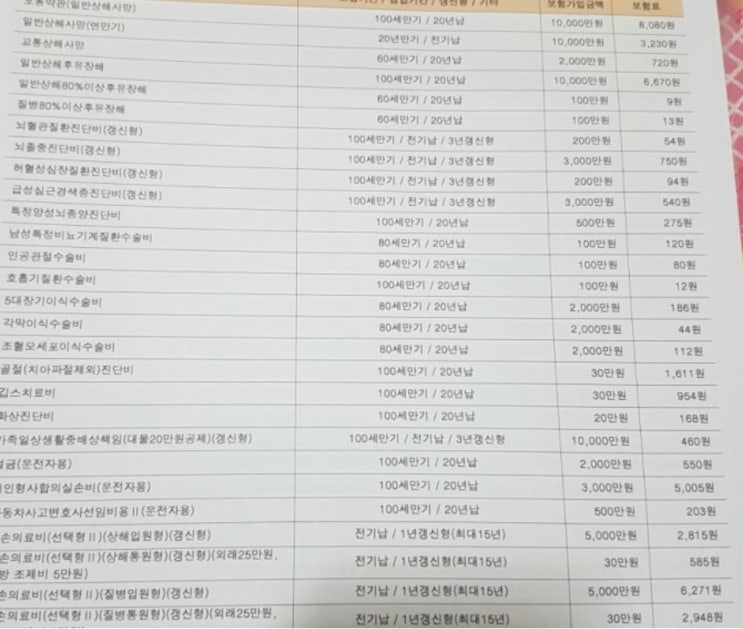  한화손해보험 한아름종합보험1701 제 보험 도와주세요~