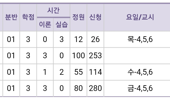  언제나 떨리는 수강신청..!!! 성신여대 올클 비법 공개