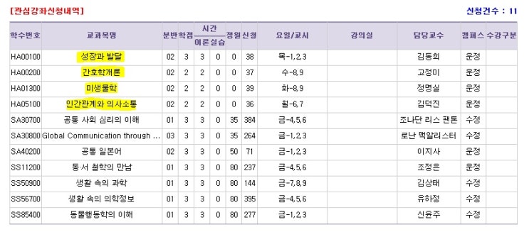  [수강신청] 성신여대 수강신청을 해보아요 (간호학과 첫 수강신청!)