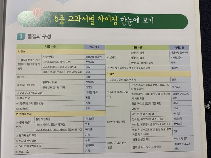  [이재영학원]중2과학 2015개정 사항