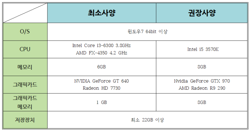 김초보가 추천하는 에이펙스 레전드 사양 게임용 조립컴퓨터 네이버 블로그
