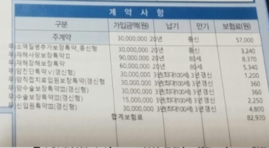  알리안츠생명 우리가족안심ci통합 종신보험 어떤가여