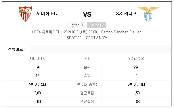 2019.02.20 UEL(UEFA 유로파 리그) 32강 2차전 (세비야 라치오) 2019.02.20 UEL(UEFA 유로파 리그) 32강 2차전 (세비야 라치오)