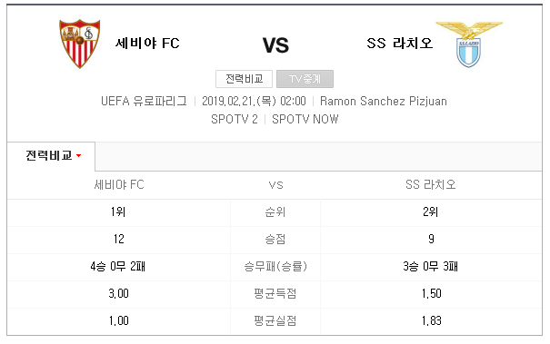 2019.02.20 UEL(UEFA 유로파 리그) 32강 2차전 (세비야 라치오)