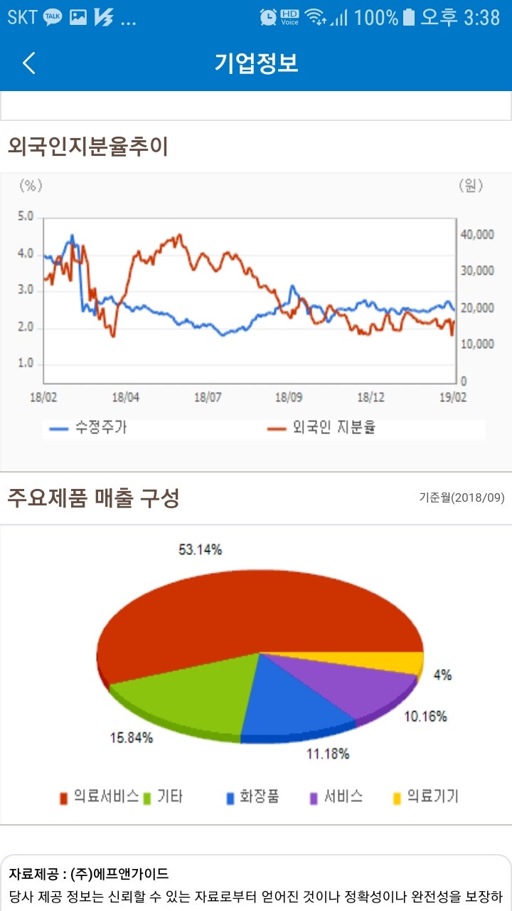 차바이오텍(085660)주가 : 네이버 블로그