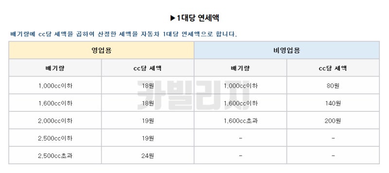 자동차세 계산기로 감세를 받다 3