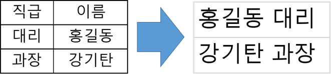  MySQL 텍스트 합치기