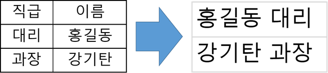 MySQL 텍스트 합치기