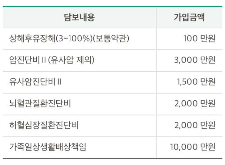  db손해보험 아이러브건강보험 질문이써요