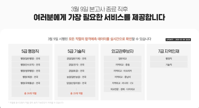 Psat 실시간 합격예측! 메가피셋 합격예측 풀서비스 오픈 : 네이버 블로그