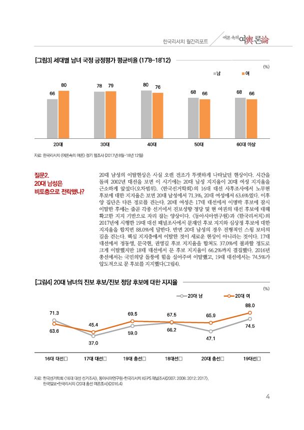  기획19-1여성의 정치참여에 대한 오해와 진실② -정한울ㆍ이정진 (1월 21일)