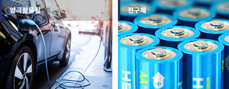  에코프로비엠 (247540) 공모 상장기업 청약 분석 / NCA 및 High Nickel 양극재를 제조하는 2차전지 전문기업