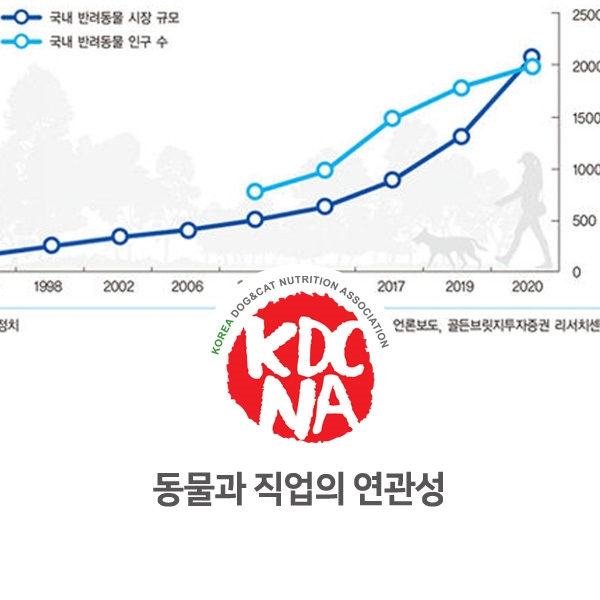 [반려동물 정보 뉴스] 강아지 고양이가 직업 선택에 미치는 영향_10
