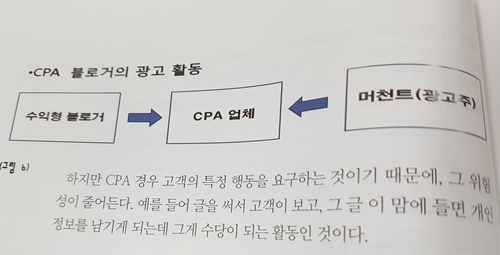  제휴마케팅 수익창출 내는 방법