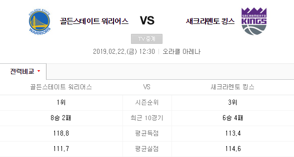 골든스테이트 vs 새크라멘토 정보 2월22일 NBA미국농구