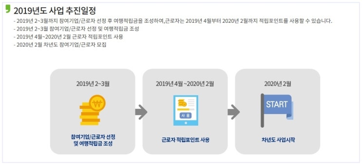  중소기업휴가비지원! 받으셔야죠!