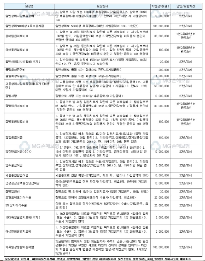 보험 문의 드려요. 그린라이프 원더풀보험 입니다!