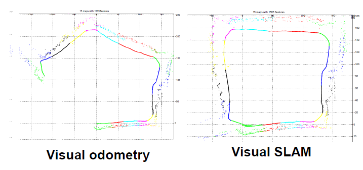 Concept of Localization/VO/VSLAM for Autonomous Driving : 네이버 블로그