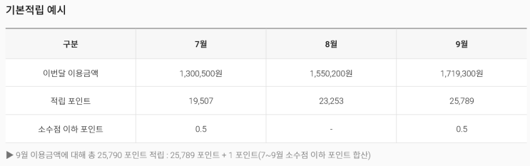  라운지 키 탑재 롯데 L.Class L20 카드 시리즈 비교 (feat. 세금 납부 가능한 엘포인트(L포인트) 적립)