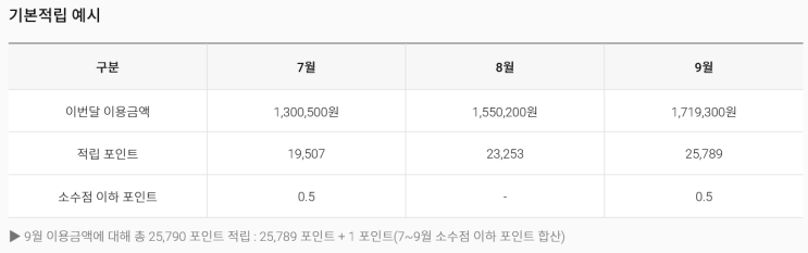 라운지 키 탑재 롯데 L.Class L20 카드 시리즈 비교 (feat. 세금 납부 가능한 엘포인트(L포인트) 적립)