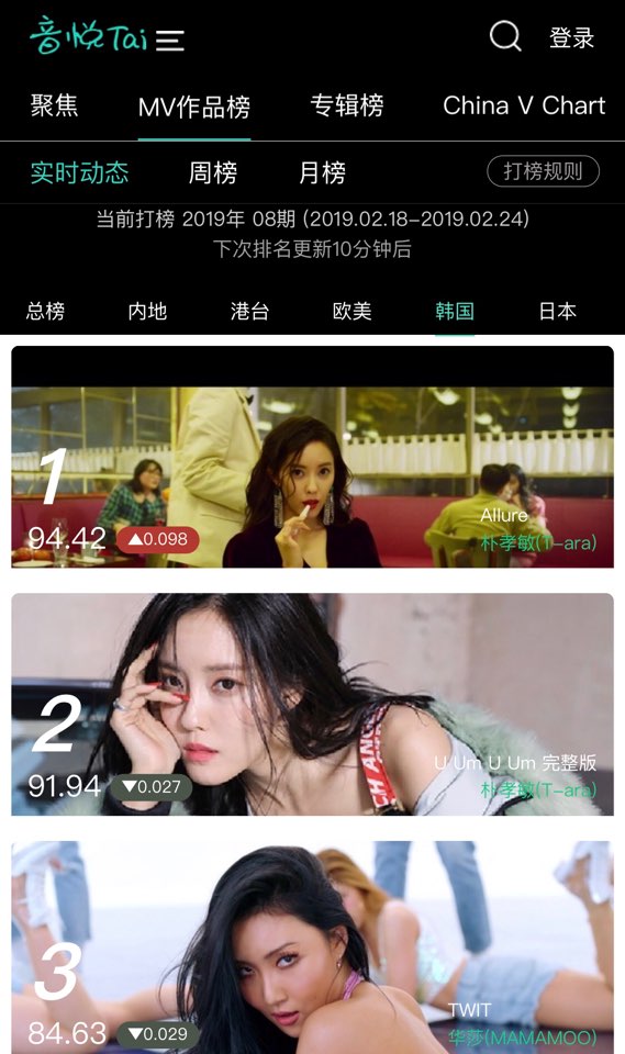  효민, 신곡 ‘입꼬리(Allure)’ 단숨에 中 차트 정상 차지!