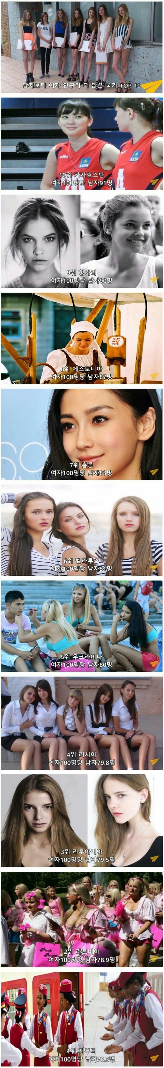  남자보다 여자의 비율이 높은 나라 10개국