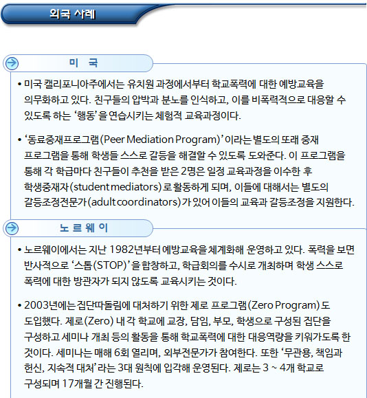 학교폭력 예방교육(학생, 교직원) 학교폭력 예방교육(학생, 교직원)
