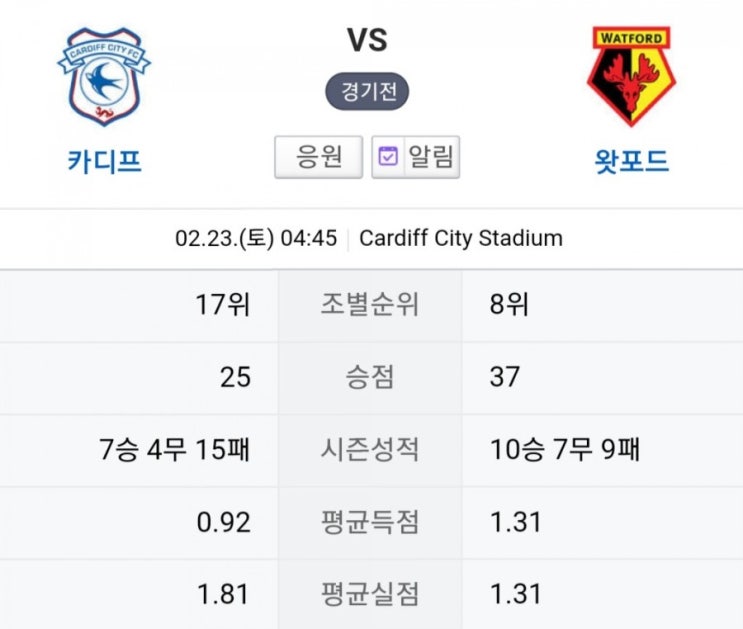 2019.02.22 EPL(프리미어리그) (카디프 왓포드 | 웨스트햄 풀럼) 2019.02.22 EPL(프리미어리그) (카디프 왓포드 | 웨스트햄 풀럼)