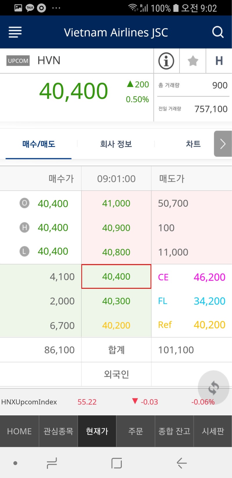 VN지수] VN30지수, 베트남증권, 베트남증시 바로알기 : 네이버 블로그