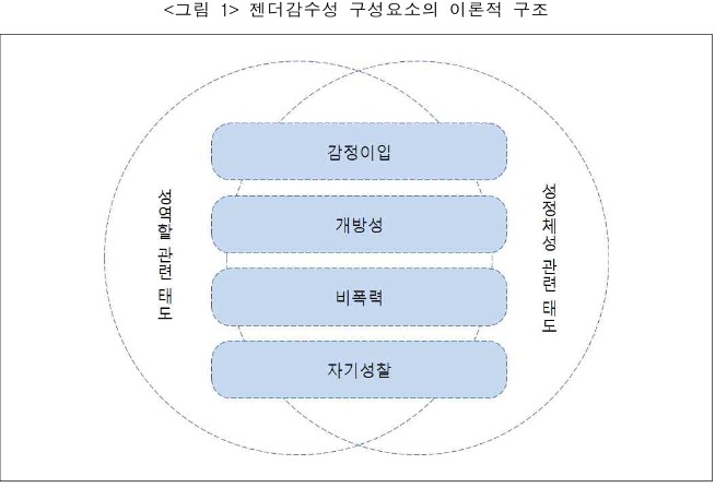  [시사상식] 성인지 감수성(gender sensitivity)