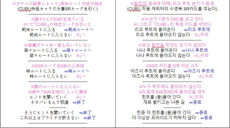 僕の未来は 恋と課金と Charge To The Future 나의 미래는 사랑과 과금과 공략 네이버 블로그