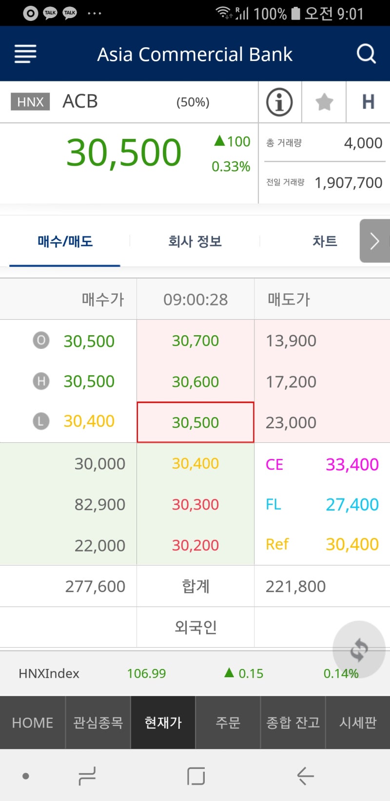 VN지수] VN30지수, 베트남증권, 베트남증시 바로알기 : 네이버 블로그