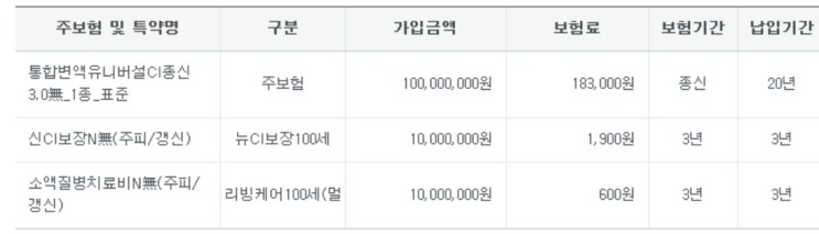  노후자금용 보험 선택(삼성생명 통합변액유니버셜ci종신보험)????