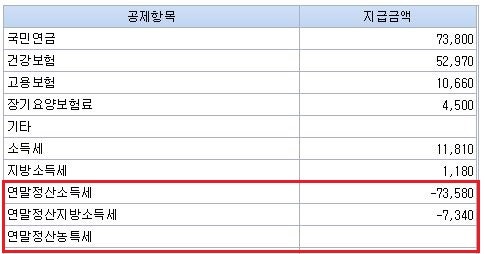 [더존 스마트A] 2월귀속 급여대장에 연말정산 반영하기 5