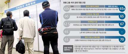 정년, 연금받는 나이, 노인 복지혜택 줄줄이 늦춰지나 정년, 연금받는 나이, 노인 복지혜택 줄줄이 늦춰지나