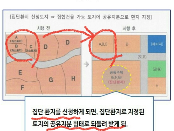  역세권 토지투자 시리즈 4탄~소액 공유 지분투자.집단환지신청사례.광명시청자료