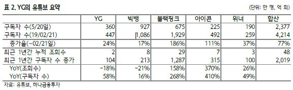  [와이지엔터테인먼트, KT&G, 삼천당제약]오늘의 관심 종목_2월 22일 금요일