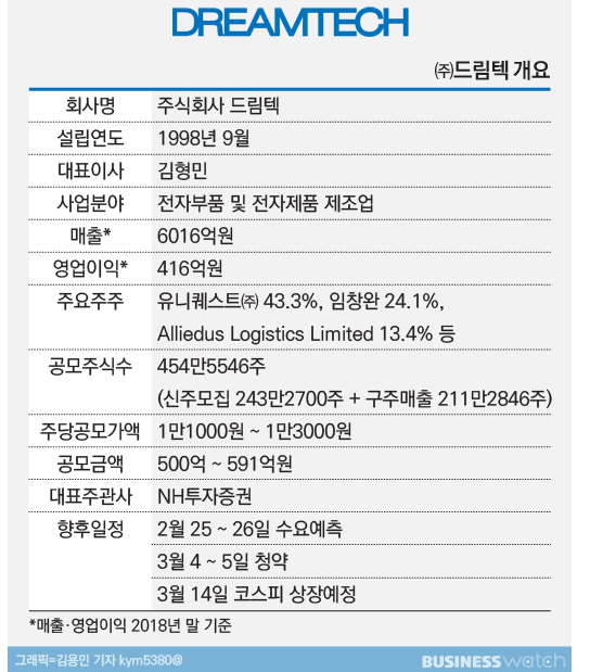  [공유] 드림텍, 코스피 상장에 재 도전