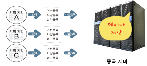  샘플PCB - Gerber 데이타 보안이 왜 중요할까요?