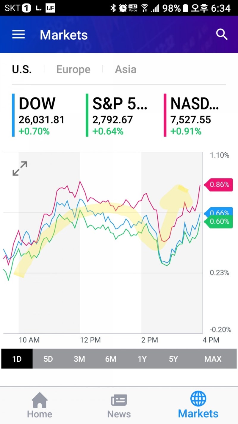 2월 25일, 상승 가능성이 높은 종목은 무엇인가? 풍산, 한화케미칼 : 네이버 블로그