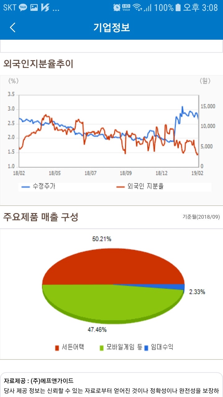 넥슨지티, 넷게임즈.주가 : 네이버 블로그