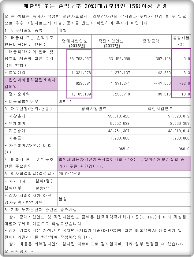  보락 주가 - LG 구광모 회장 관련주
