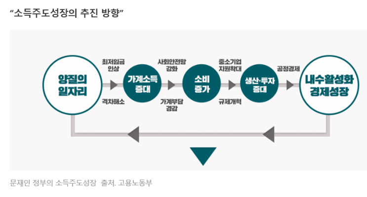  2019.2.23  최저임금을 올리면 생활이 나아질까? (물가의 역습) 
