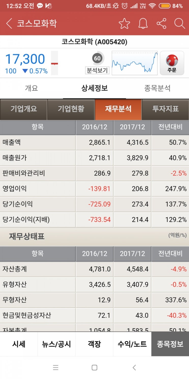  코스모화학 분석요청