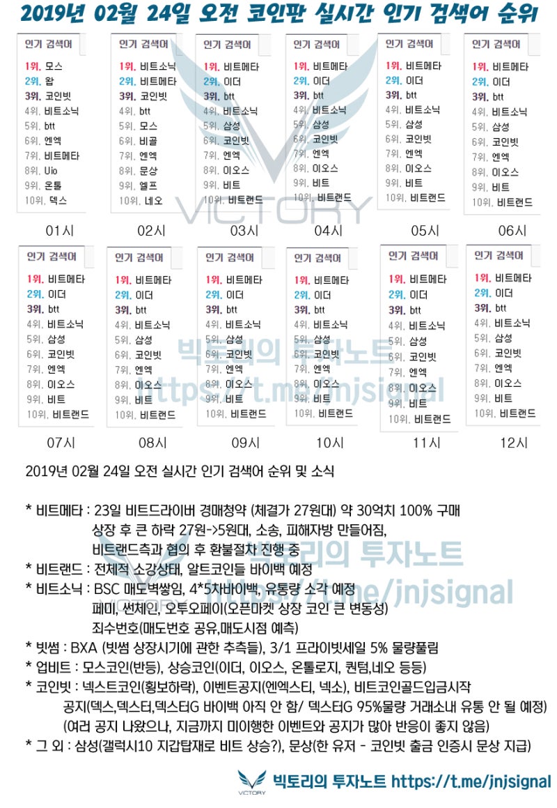 코인판 실시간 인기 검색어 순위, 소식 - 2019.02.24.오전 : 네이버 블로그
