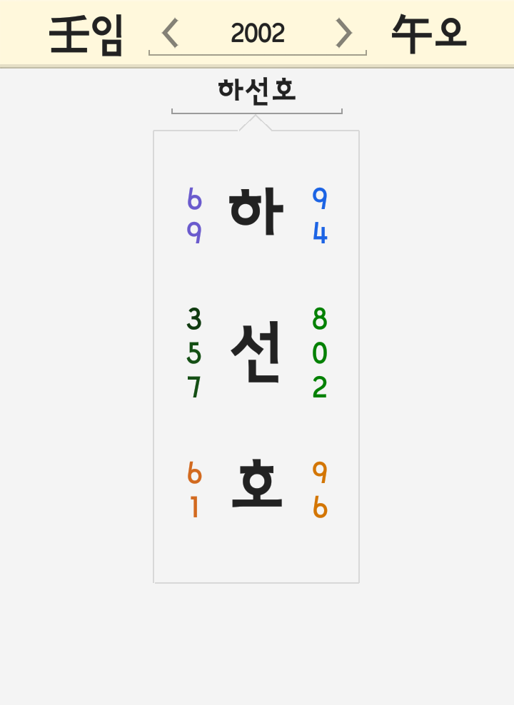 하선호 이름 풀이 <고등래퍼3 샌디 쌍수 양승호 인스타 소코의 아내 샌디의 남편> 하선호 이름 풀이 <고등래퍼3 샌디 쌍수 양승호 인스타 소코의 아내 샌디의 남편>