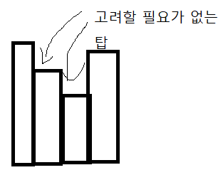  [BOJ 2493] 백준 탑