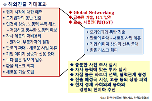 국제 시장 진출과 글로벌 온라인 마케팅 전략