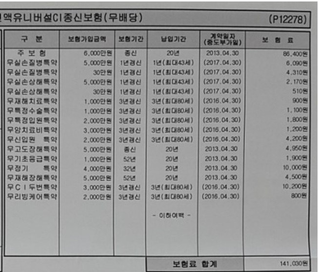  삼성생명 스마트변액유니버셜ci종신보험 문의드려요